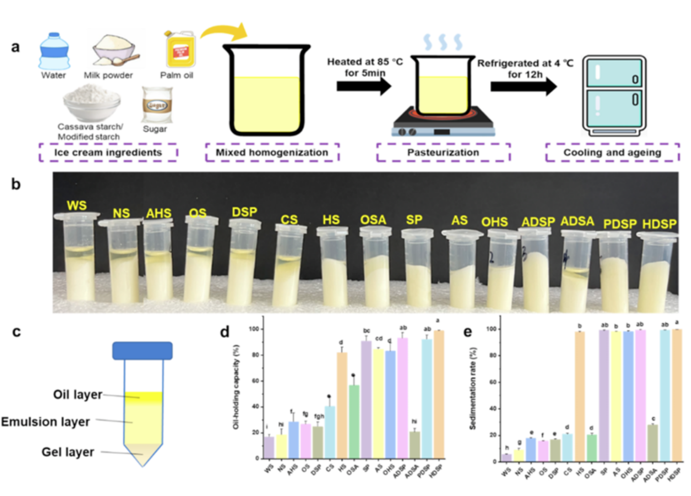 国家木薯产业技术体系岗位科学家陆柏益教授课题组在国际TOP期刊Food Hydrocolloids发表SCI论文